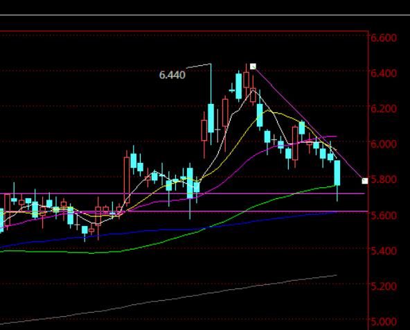 绛栫暐鑷磋儨澶х洏瓒呰穼鍙嶅脊,绛栫暐闇囪崱鍙嶅脊鏈夋湜寤剁画