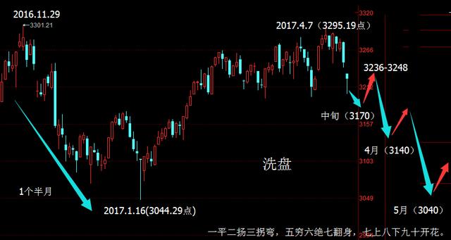 大盘18日收盘,今日大盘收盘点位如何