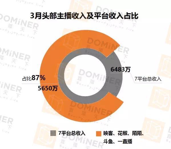 直播平台女主播获利十亿,如履薄冰直播收益