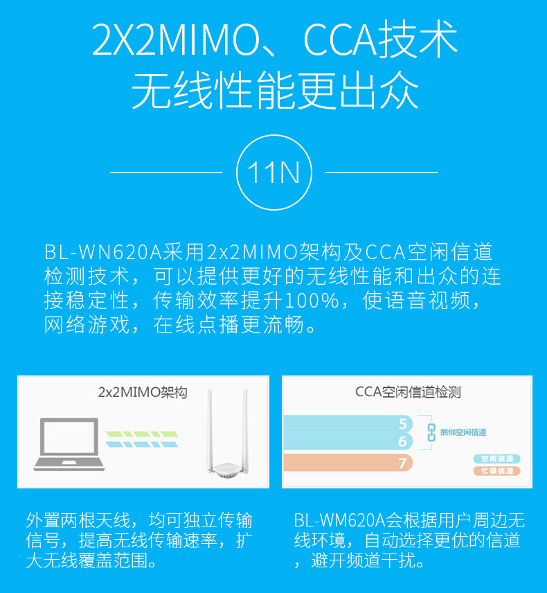 必联新品无线网卡BL-WN620A—台式电脑无线上网神器