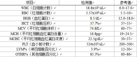 中兽医治疗犬肺水肿,犬肺水肿治疗方法