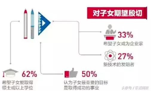 2020南京中产阶级标准,南京中产家庭的标准