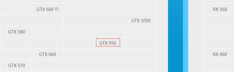 如何把g4560发挥到极致,g4560还可以用几年