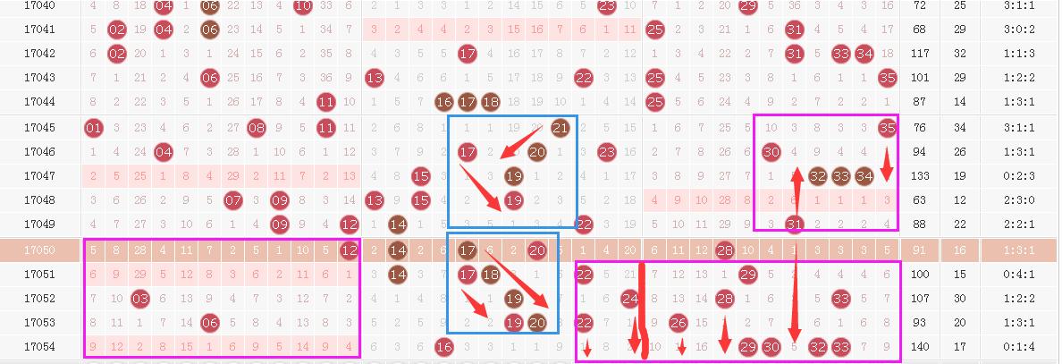 大乐透056期杀号,大乐透2020055蓝球杀号
