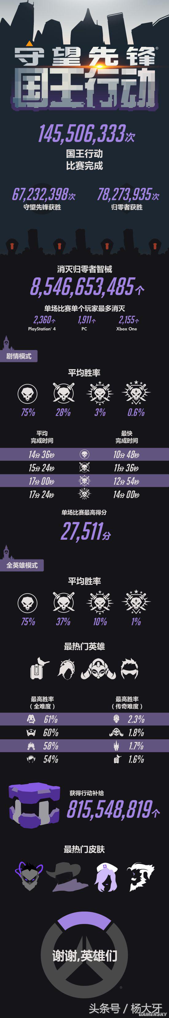 守望先锋国王行动熔火核心,守望先锋国王行动用什么英雄