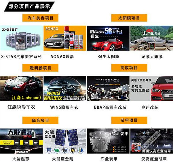 深圳汽车漆面护理,SONAX车漆护理