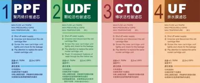 净水设备选择,怎样选择净水设备