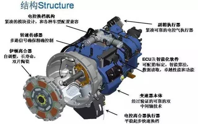 「946·用车」AMT变速箱的车到底是不是“自动挡”？能用吗？