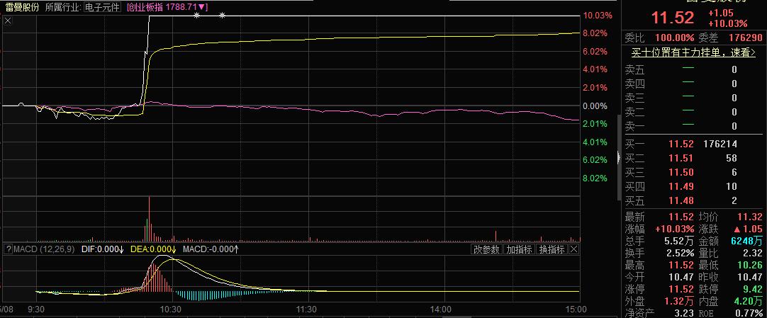 「分享」|寻龙诀:雷曼股份、中油工程、佳讯飞鸿