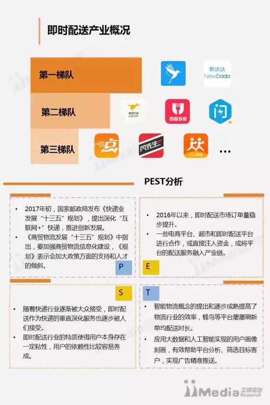 中国即时配送行业市场机会,2017年q1中国手机市场出货量