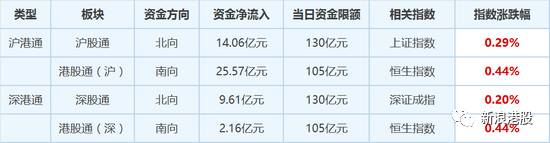 “七一”之前港股必涨无疑？国家已经为你兜底了！