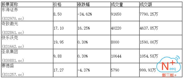 新三板精选层新股最新名单,新三板创新层最新名单