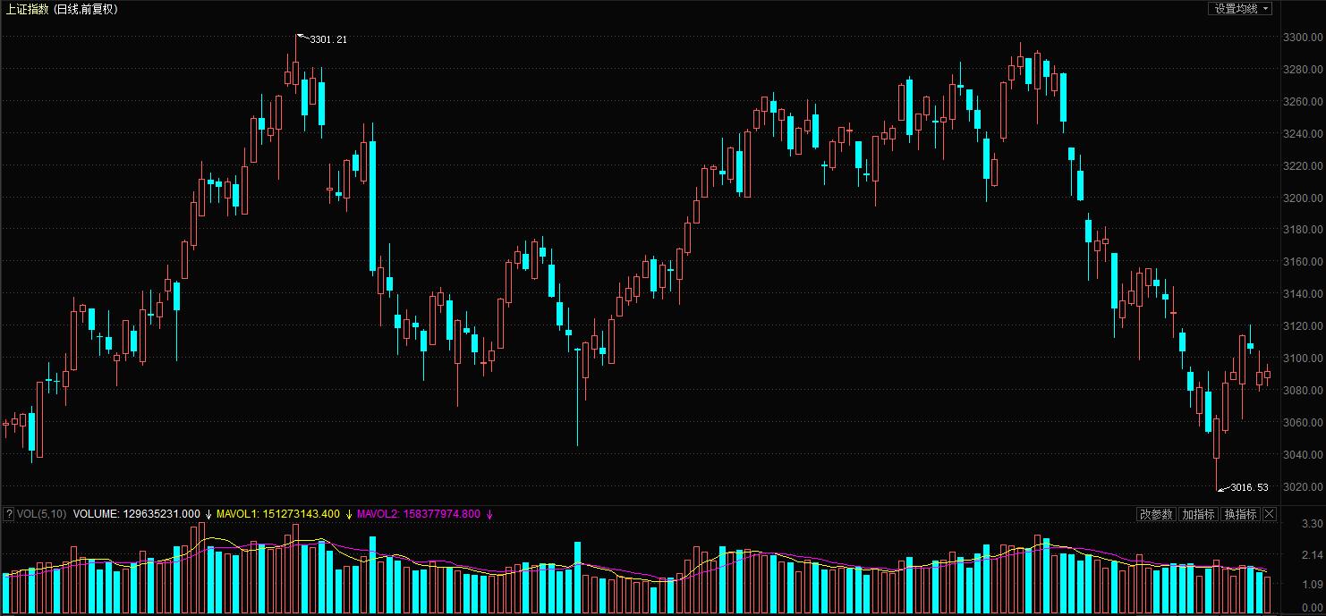 股市寻宝图的技巧,股市赚钱的真实图