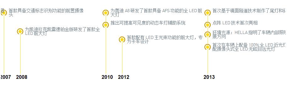 汽车灯光升级首选德国海拉,汽车大灯品牌海拉