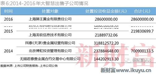 大智慧股票大跌是怎么回事,大智慧股票行情业绩