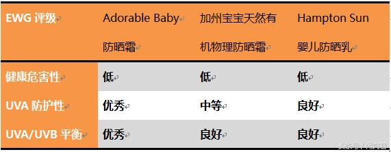 防晒霜卖得比较火打假测评,实体店便宜好用的防晒霜测评