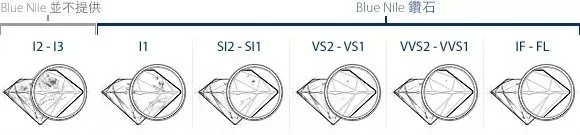 挑选钻戒的六大方法结婚必备,选钻戒要掌握的几个知识点
