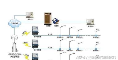 隧道照明的自动控制方式,隧道智慧照明管理系统