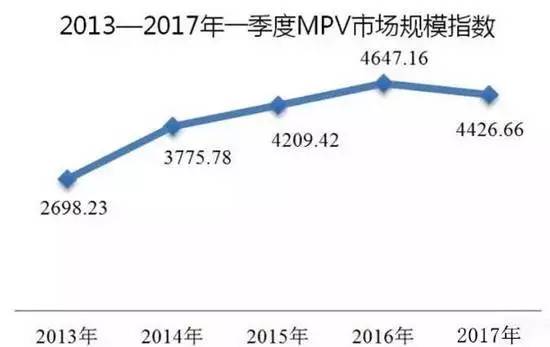 后微面时代,英致727能否成为一匹黑马?