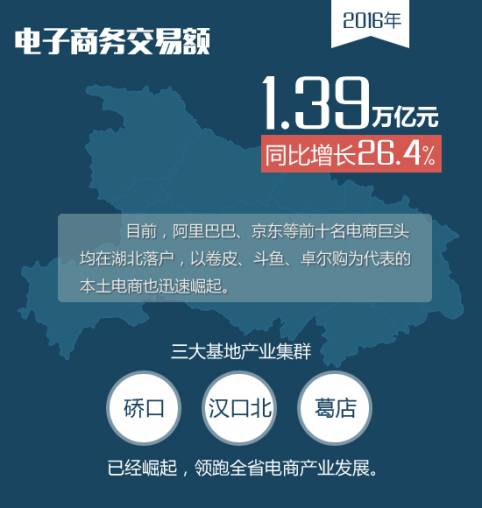 电商未来路在哪里,电商未来职场发展方向