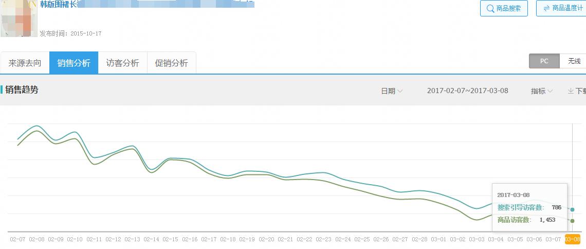设置淘宝sku方法技巧合集,淘宝sku大图操作教程