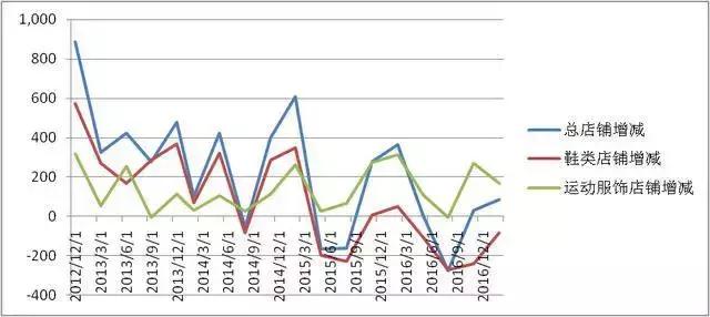 一代鞋王百丽唏嘘陨落,百丽的一代鞋王是谁