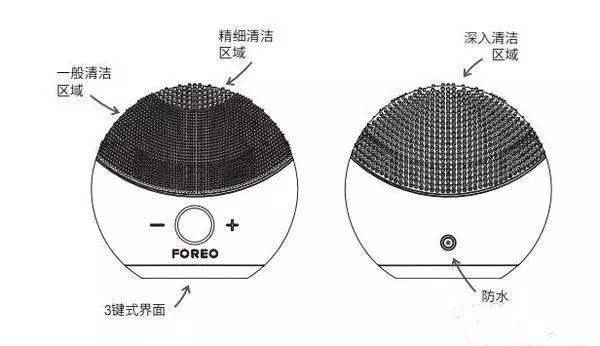最近推荐美容仪的网红,射频美容仪哪款效果最好