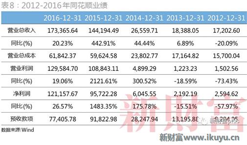 大智慧看资金净流入股票下跌,大智慧股票行情业绩