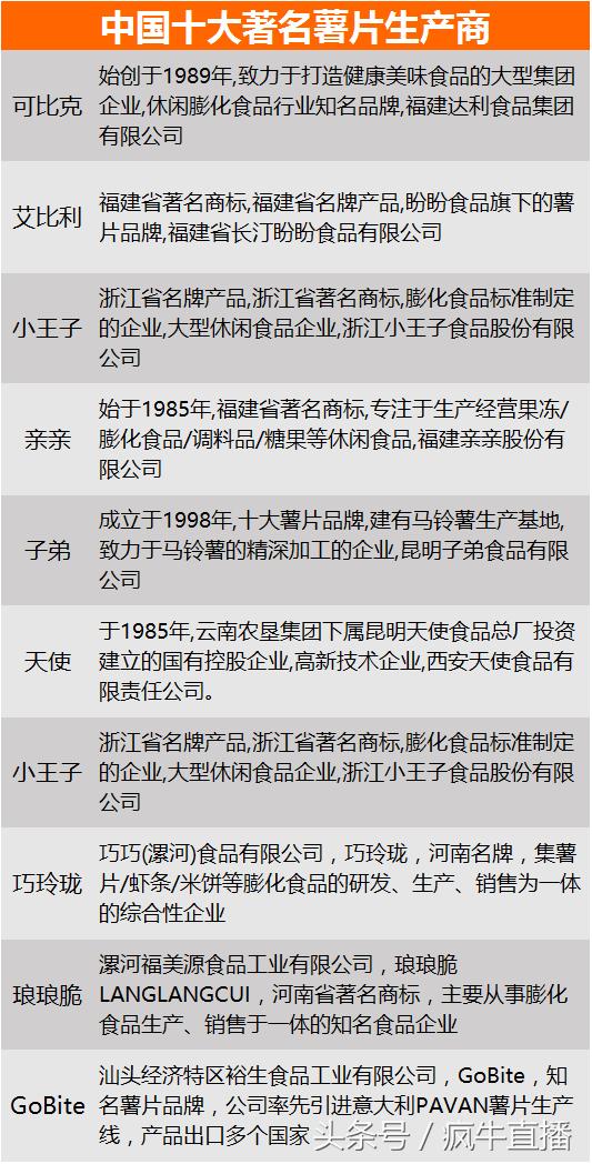 日本现薯片荒每包最贵近千元!或暗藏重要利好