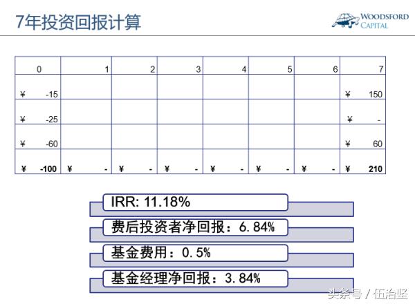 pe私募股权投资怎么玩,pe私募股权投资是什么