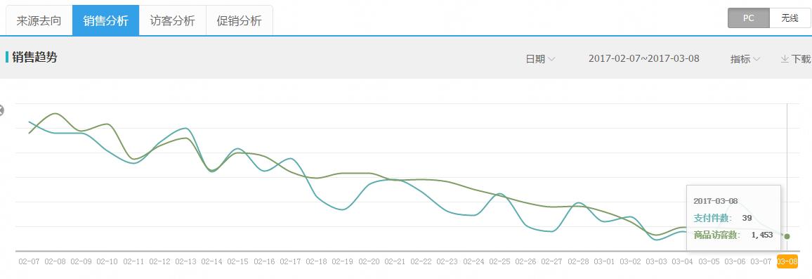 设置淘宝sku方法技巧合集,淘宝sku大图操作教程