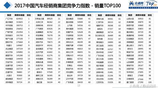 2019年全国汽车经销商集团排名,中国汽车经销商集团排名