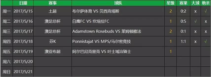 西甲西班牙人vs巴萨全场回放,西甲西班牙人vs皇家贝蒂斯