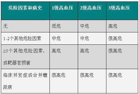 高血压病降压药物治疗的对象，是你吗？