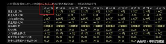 st新都000033股票,st新都股票走势