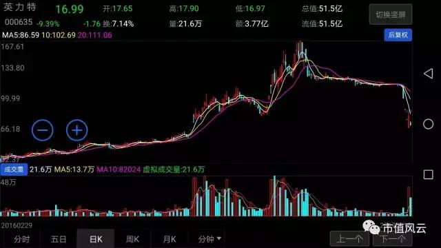 英力特还会跌停吗,英力特明天会跌停吗