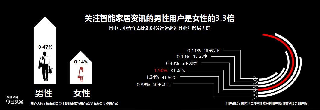 智能家居与建材行业,家居行业智能化趋势