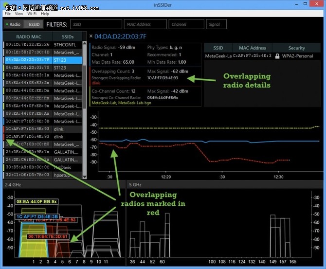wifi性能优化方案,wifi工程师