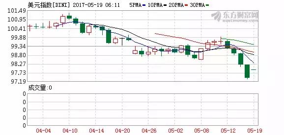 揭秘！增持的背后，意味着什么？机构这么看