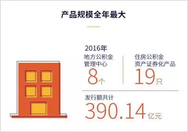 今年最值得期待的投资产品,近几年最火的投资产品