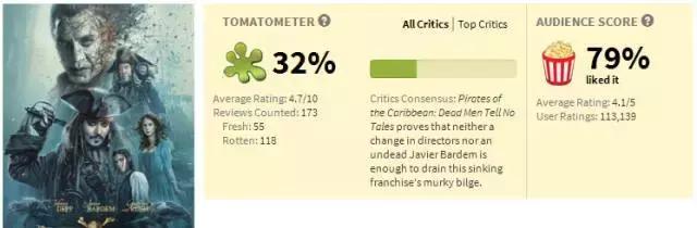 加勒比海盗5评分,加勒比海盗5是最后一部吗