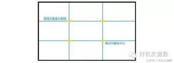 简单介绍黄金分割线构图法的原理,黄金分割线原理