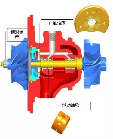 秒懂涡轮增压器的结构和原理,涡轮增压器旁通阀工作原理