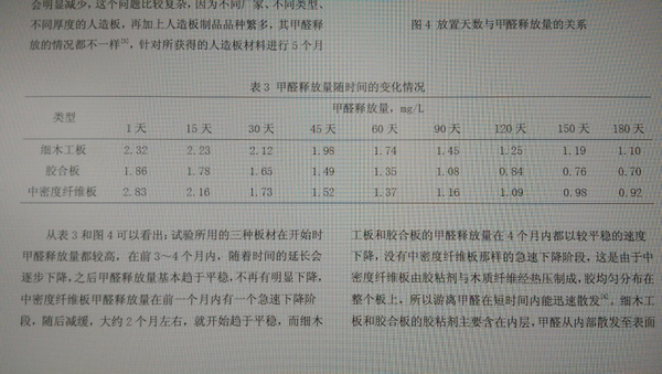 新房什么时候入住甲醛最安全,新房甲醛在什么条件下容易挥发