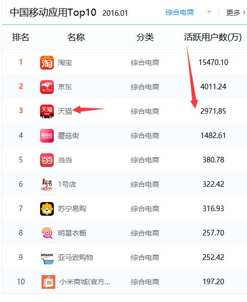 京东app产品分析,天猫与京东的分析比较