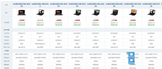 msi笔记本ge62,两分钟学会游戏规则