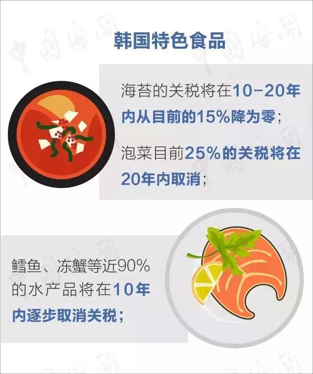 中澳关系新闻最新消息,中韩fta年内生效