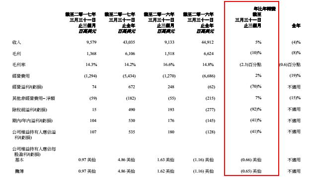 00990联想集团,联想最近10年的营收