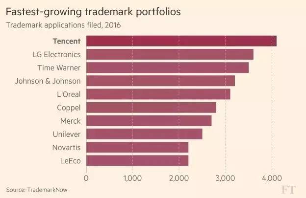 你以为整了个商标就是“品牌”可以杀尽天下跟卖狗？做梦！