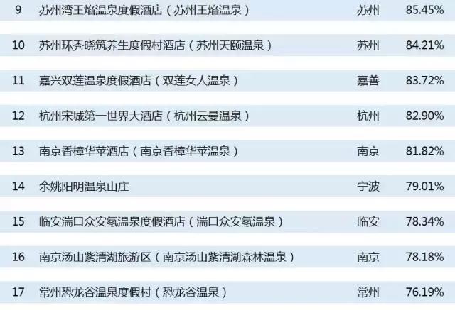 挑剔酒店,评分最高的温泉酒店